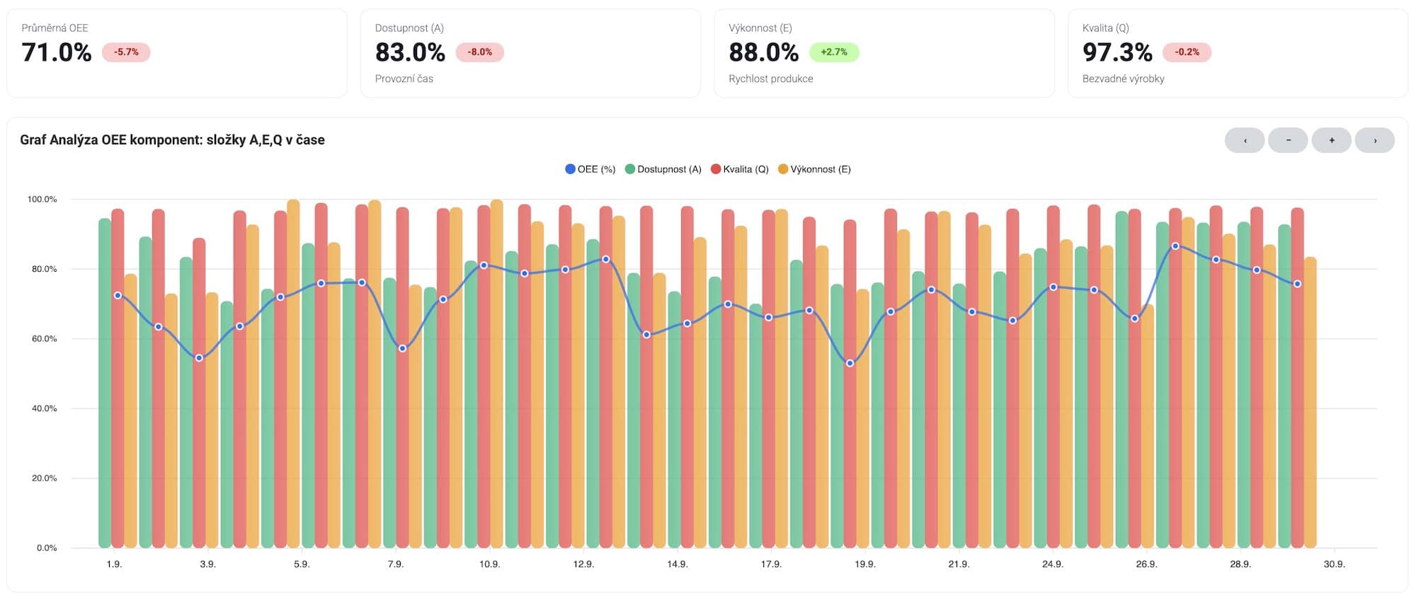 TPM&M Analytics